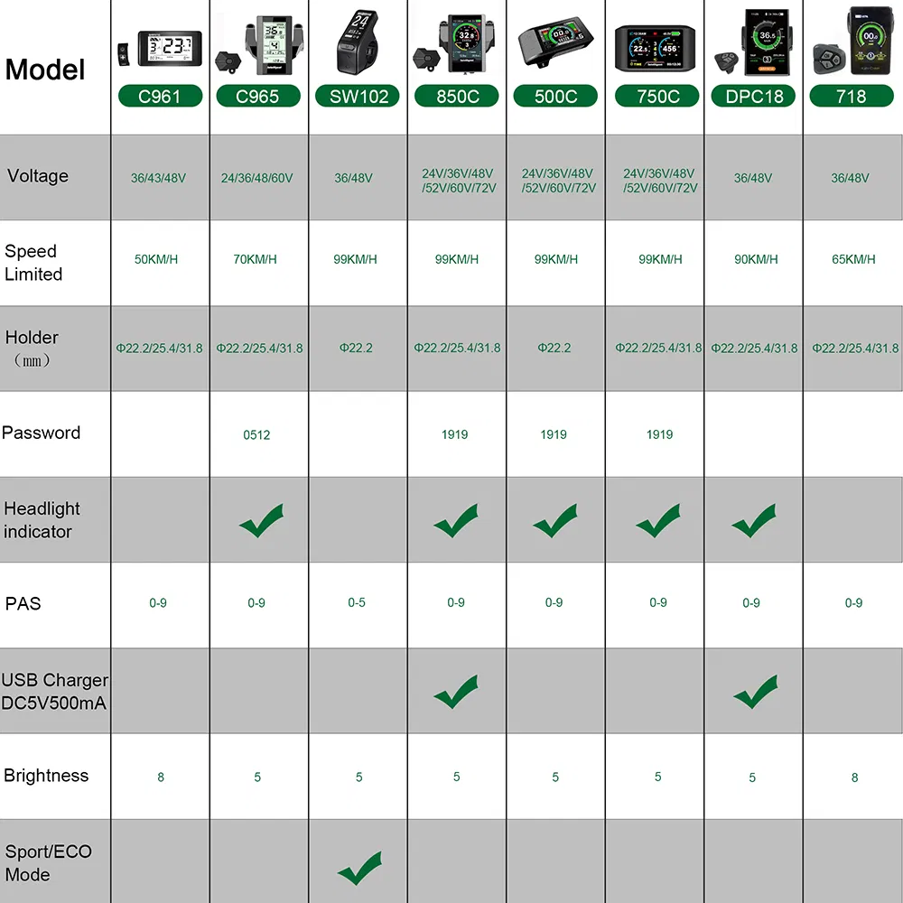 1000W Bafang MID Drive Electric Bike Conversion Kit