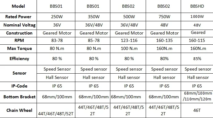 Bafang BBS01 36V 350W MID Drive Motor Kit with Colorful Display