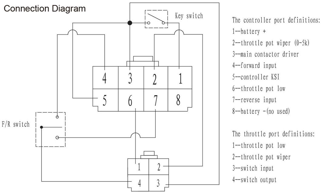 Curtis 1204m-5305 DC Series Motor Controller Assemblage