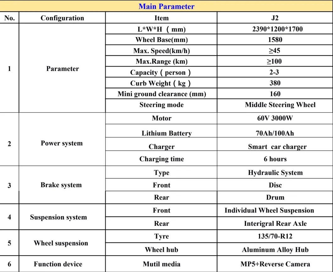 EEC L6e 4 Wheel 3kw Motor Electric Cabin Scooters Car for Hot Sale in Denmark