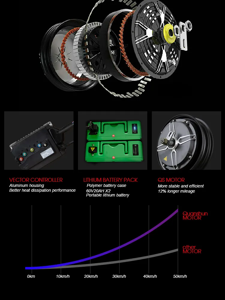 EEC Powerful 2000W High Quality Electric Motorcycle Vespa EV2000--Goldenlion