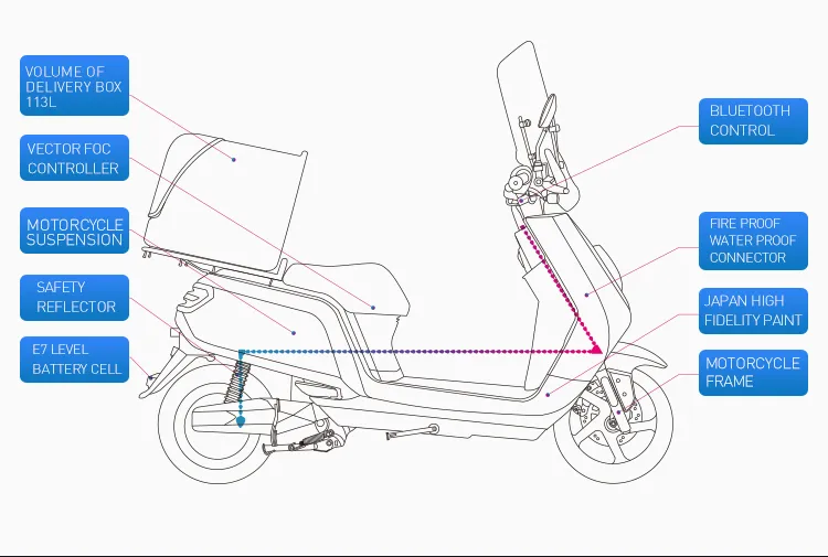 Factory Supply 3000W 2 Wheel EEC Electric Motorcycle for Adults with Double Lithium Battery