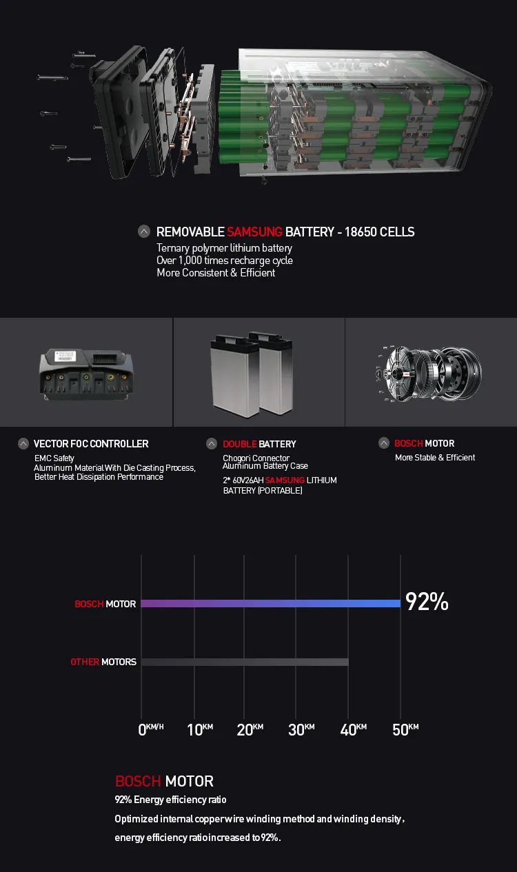 Factory Supply 3000W 2 Wheel EEC Electric Motorcycle for Adults with Double Lithium Battery