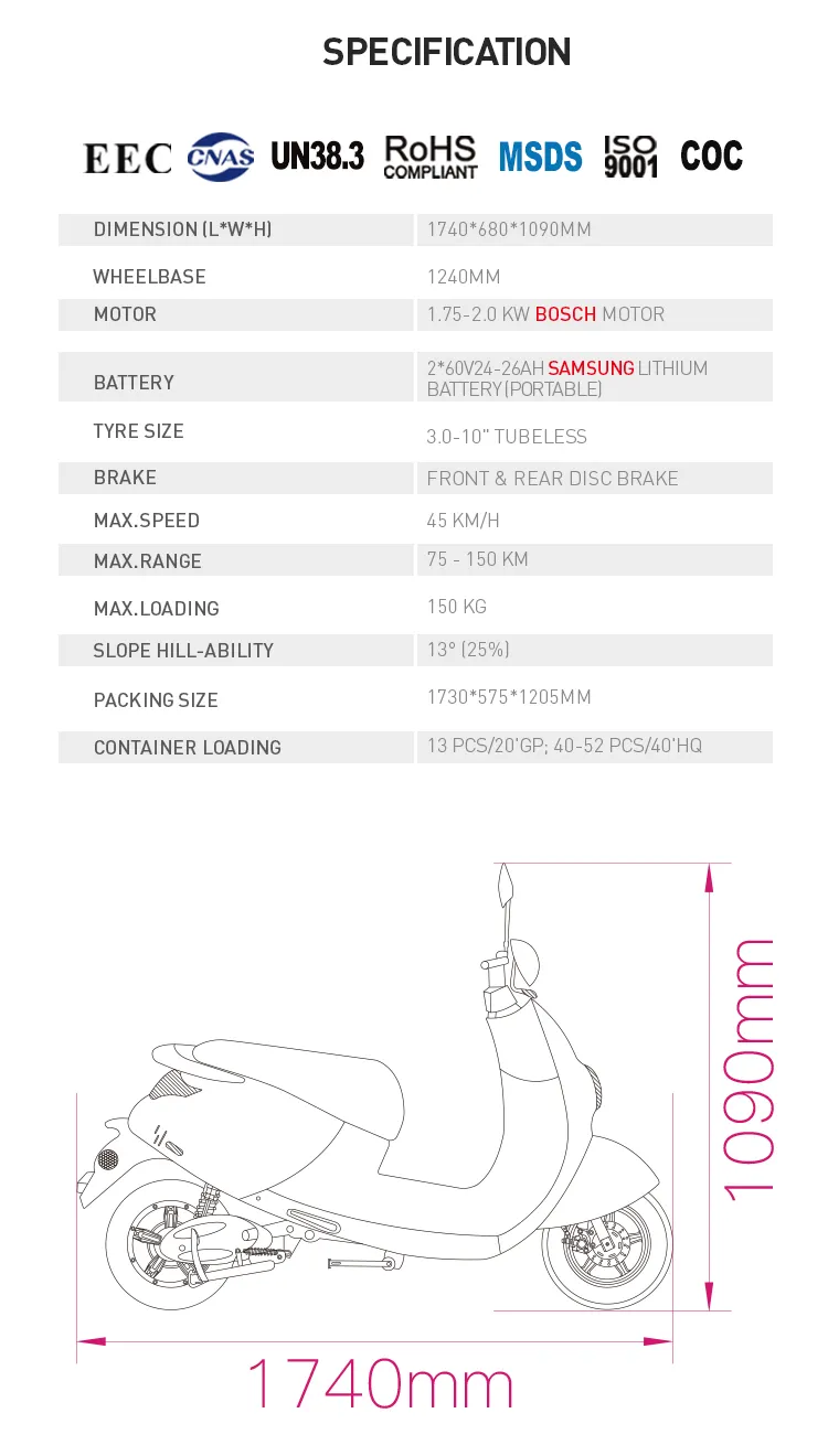 One of 2020 Most Famous Electric Scooter Supplier for The Best Price