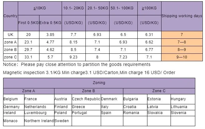 Pedal Assist Front Drive Geared Brushless Electric Motor for Ebike