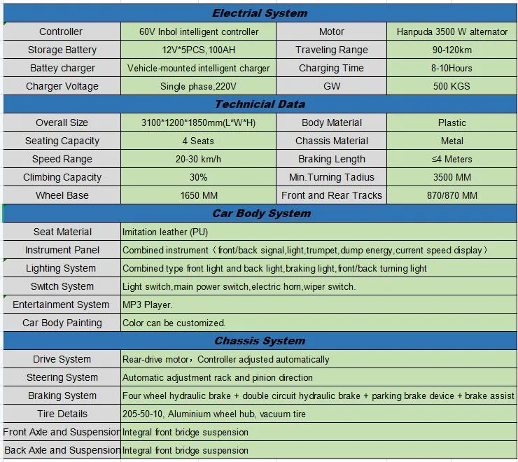 Raysince Open 2+2 Seats Electric Sightseeing Bus with Certifaction /Unique Mini Bus Golf Electric Cart with Beatiful Woof